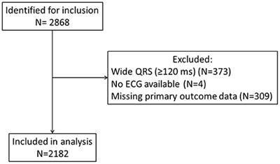 Fragmented QRS Is Independently Predictive of Long-Term Adverse Clinical Outcomes in Asian Patients Hospitalized for Heart Failure: A Retrospective Cohort Study